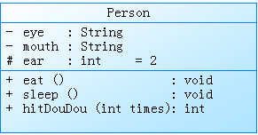 Person的类图