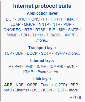 ARP在因特網協議中的位置