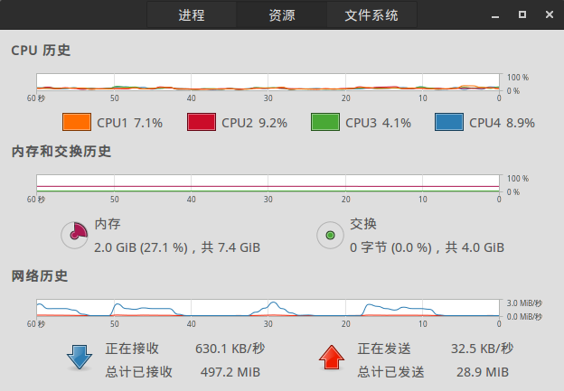 非线程池