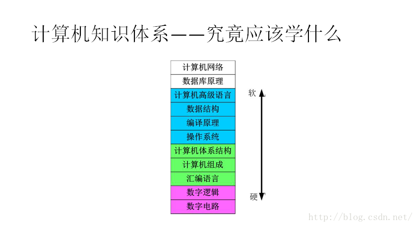 
			
				关于工大讲座的一次收获			