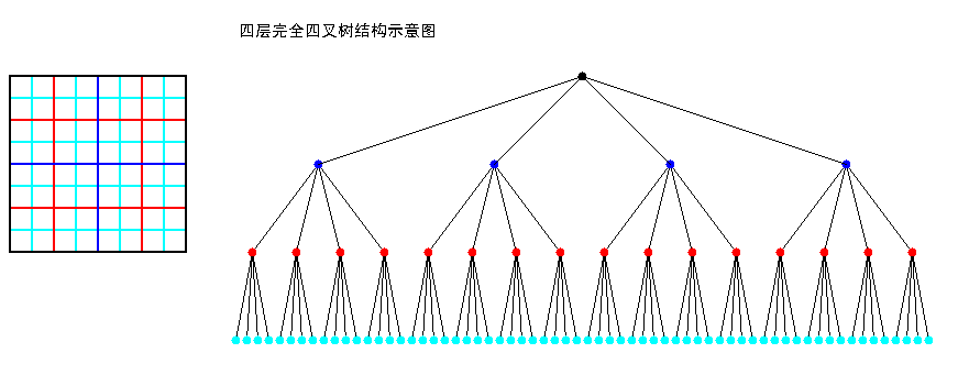 3d游戏场景管理概述