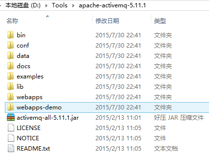 图2.1 activemq目录结构