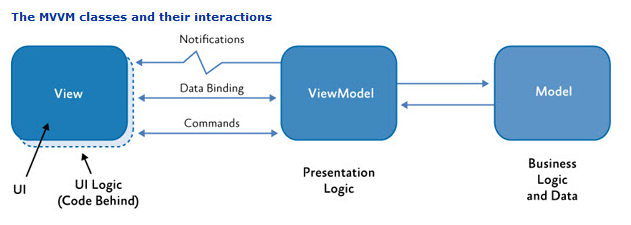 MVVM1