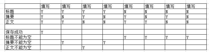 黑盒测试用例设计方法总结