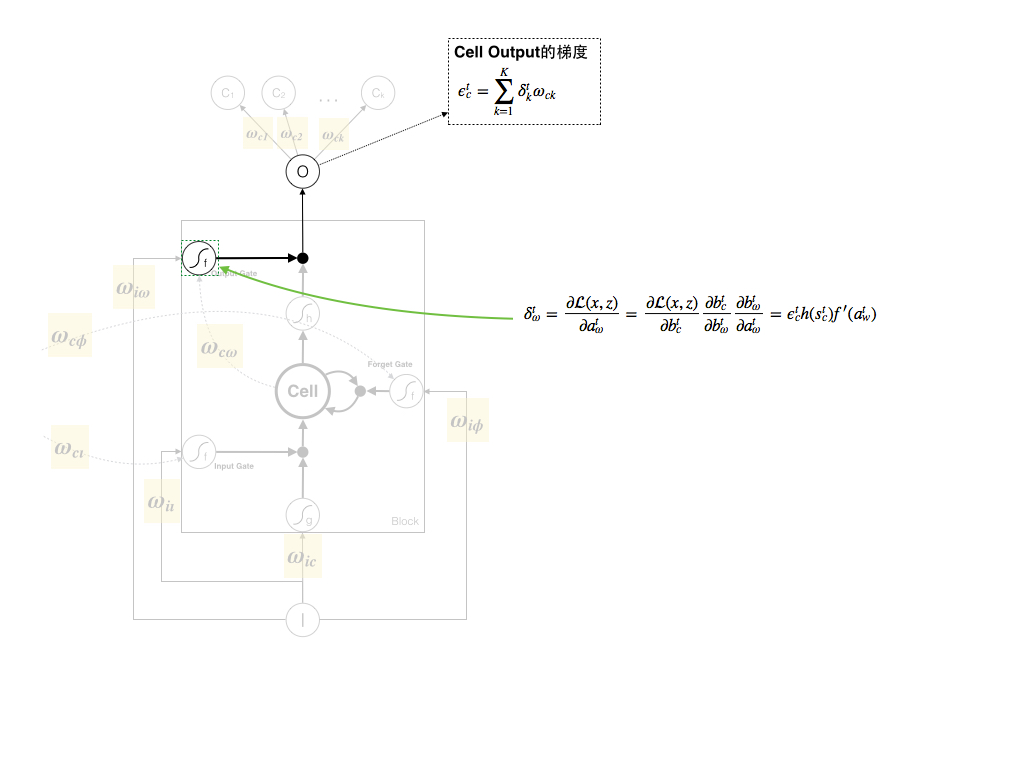 Output Gate