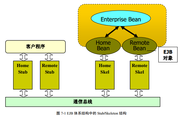 认识EJB_ej是什么的缩写