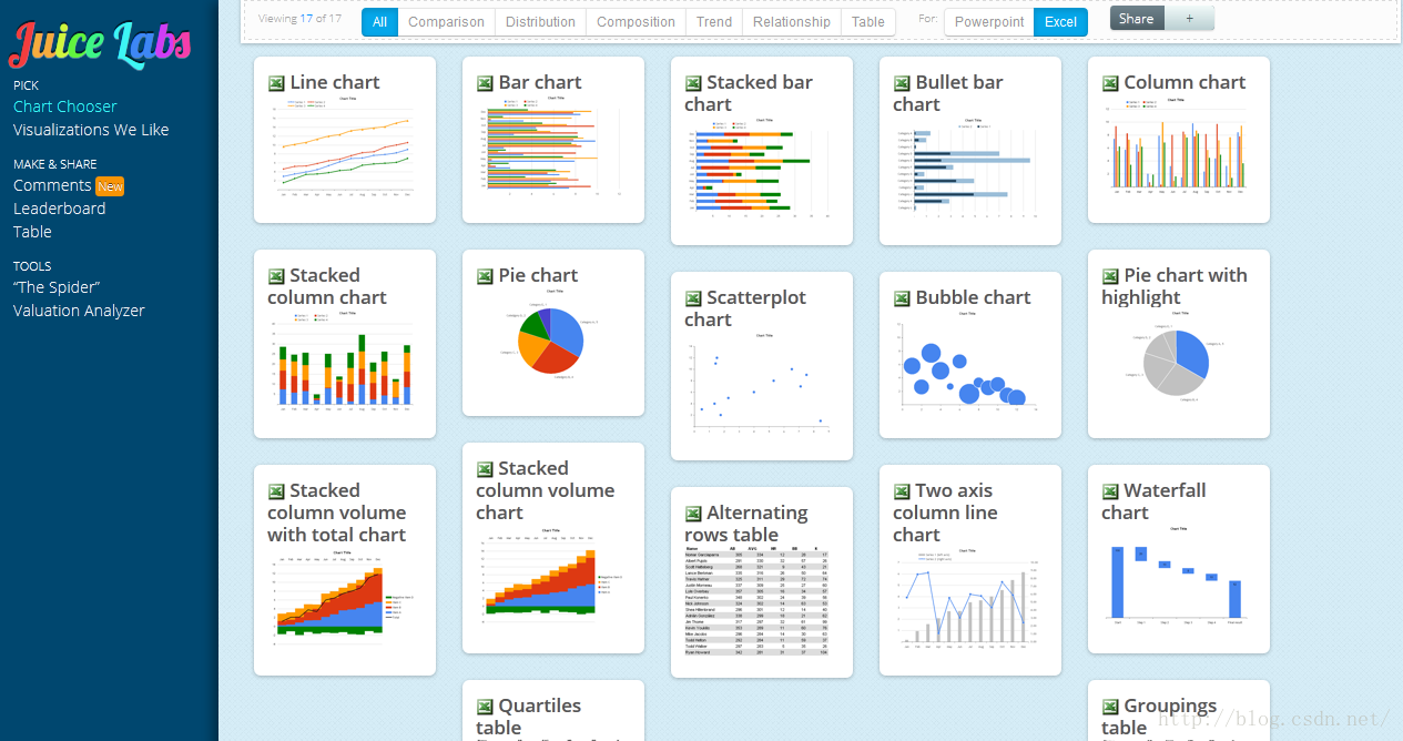非常棒的在线图表模板工具 - Chart Chooser