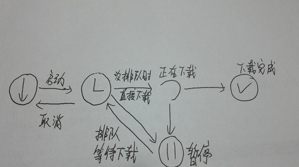 下载图片的逻辑，字丑见谅