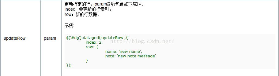 Jquery Easyui Datagrid实现数据修改 鳄山维虾壳集思园 程序员its404 程序员its404