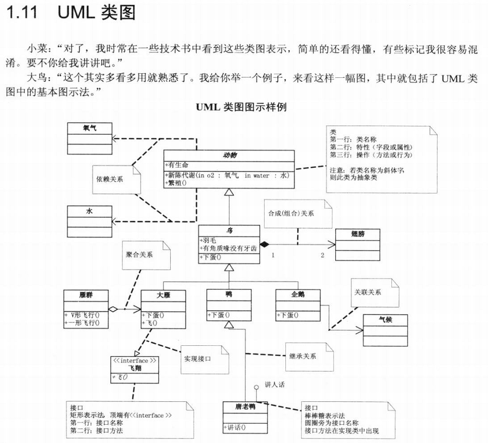 UML类图基本图示法