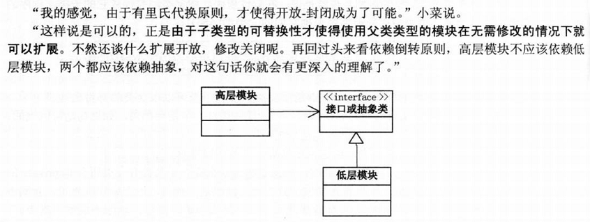 里氏代换原则