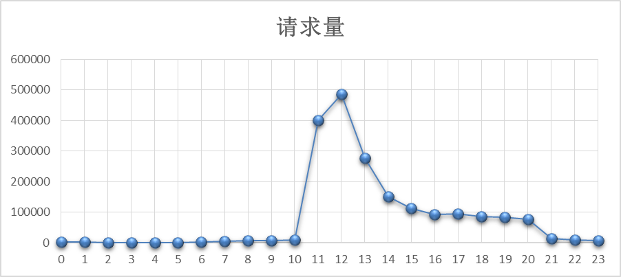 這裡寫圖片描述