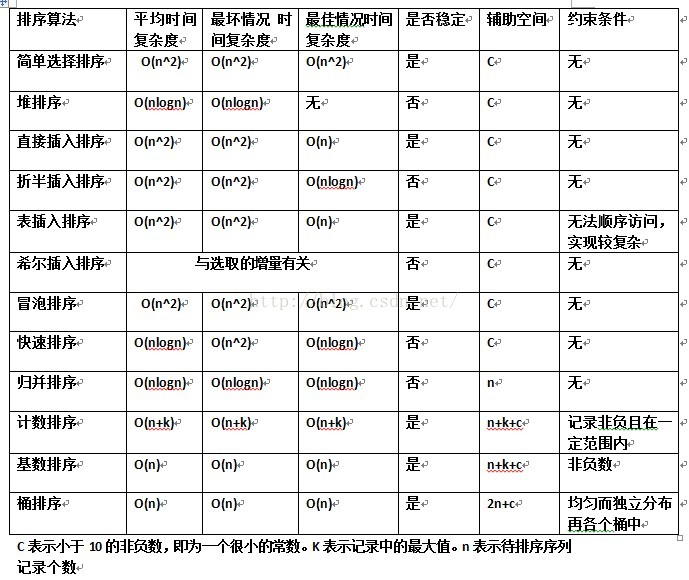 TT-2014 研发笔试题