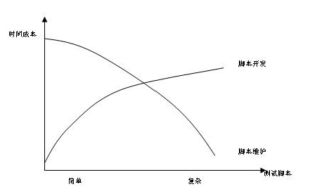 手机自动化测试工具实现
