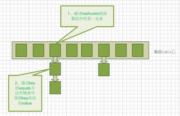 HashMap数据结构