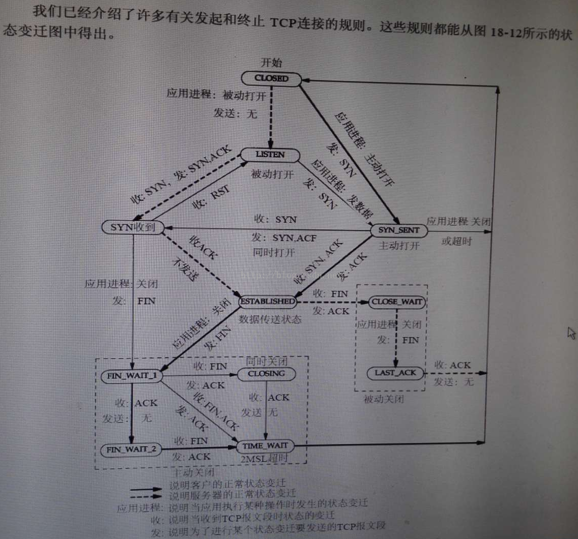 转换图