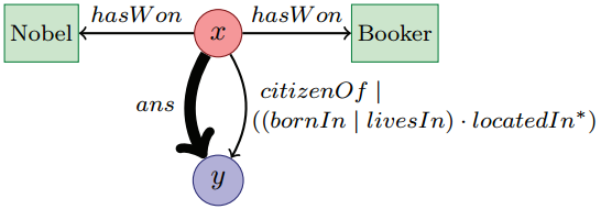 论文注解《Query Languages for Graph Databases》graph数据库查询语法（I）