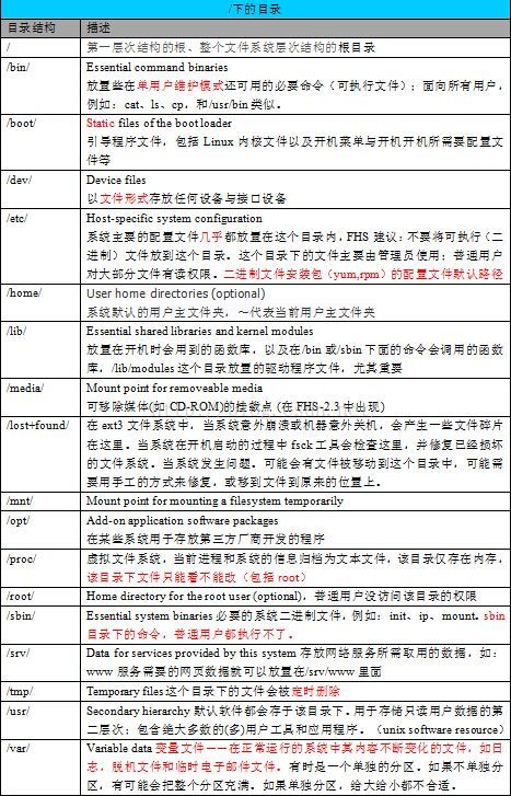 Linux执行shell文件 Linux运行sh命令 Linux执行sh脚本 Linux运行脚本文件