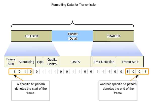 layer link size data frame siege DataLink CSDNåšå®¢ Layer