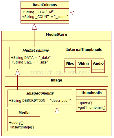 Tet是什么软件 Trace Csdn