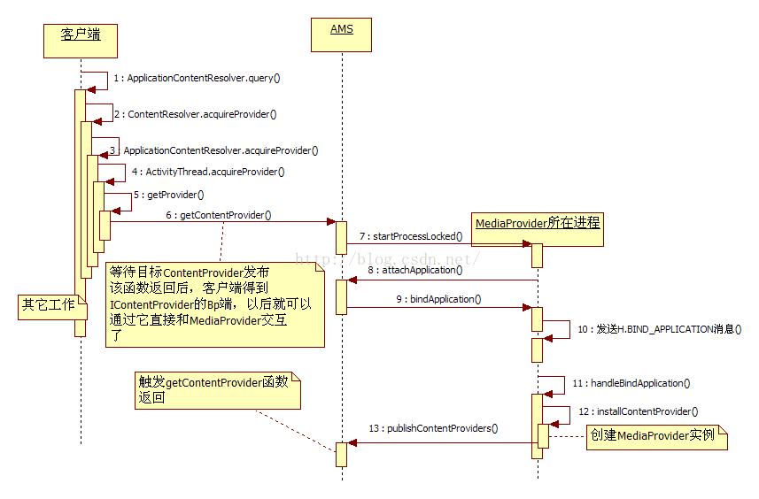 Tet是什么软件 Trace Csdn