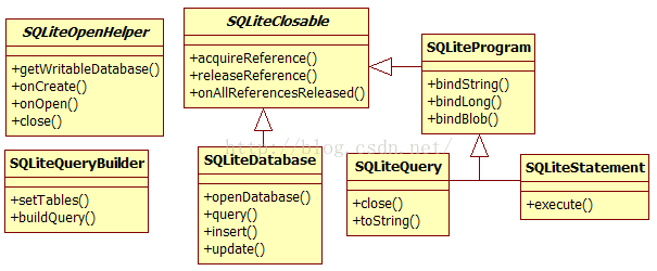 Tet是什么软件 Trace Csdn