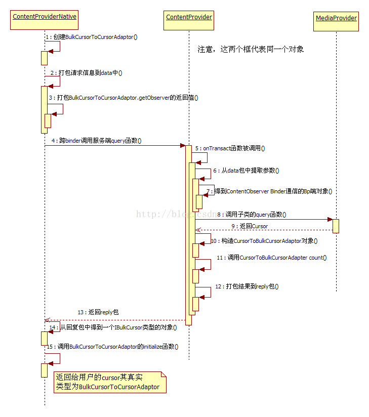 Tet是什么软件 Trace Csdn