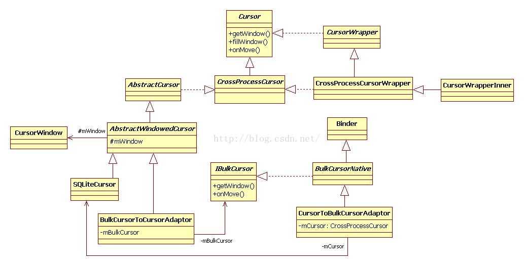 Tet是什么软件 Trace Csdn