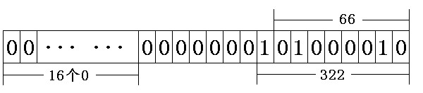 图1  十进制整型322的二进制形式