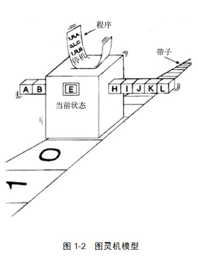 这里写图片描写叙述