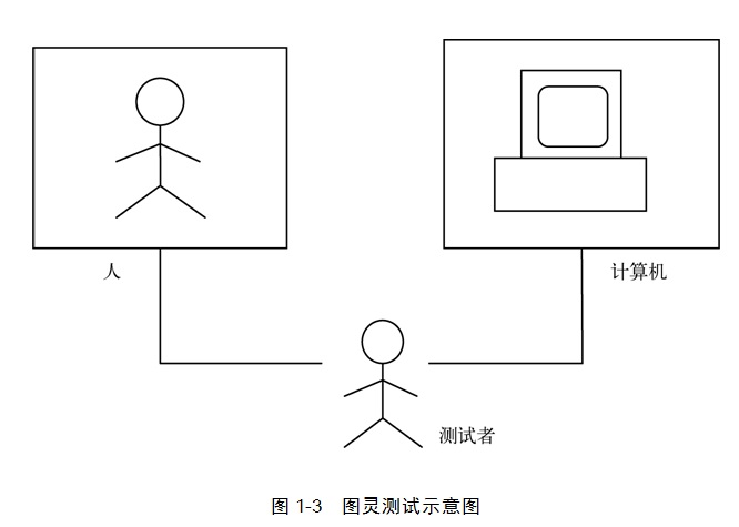 这里写图片描写叙述