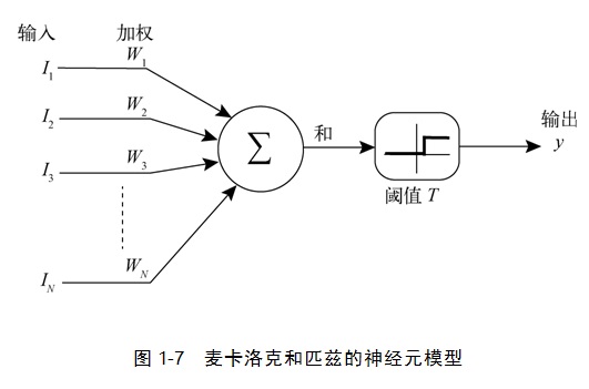 这里写图片描写叙述