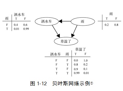 这里写图片描写叙述