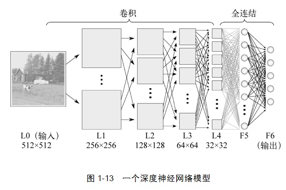 这里写图片描写叙述