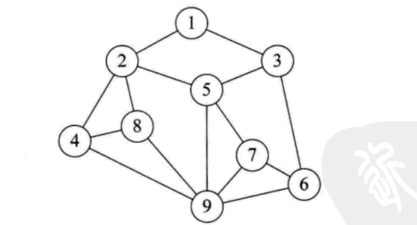 2.4图形结构