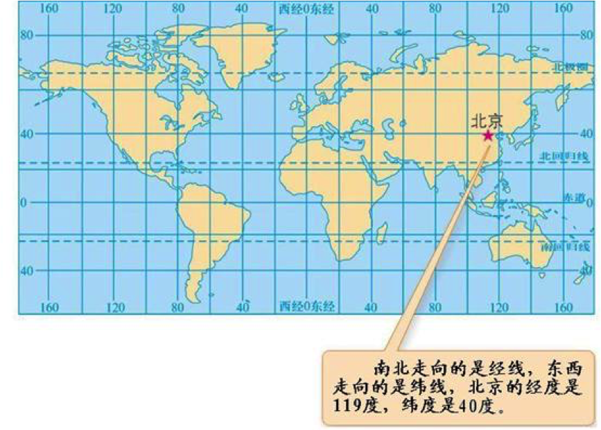 ios开发之地图01定位corelocation