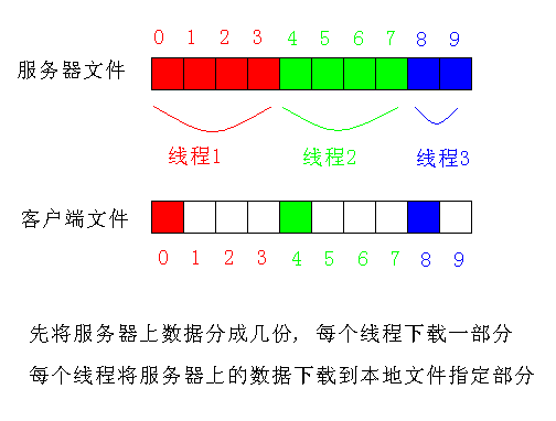 客户端架构