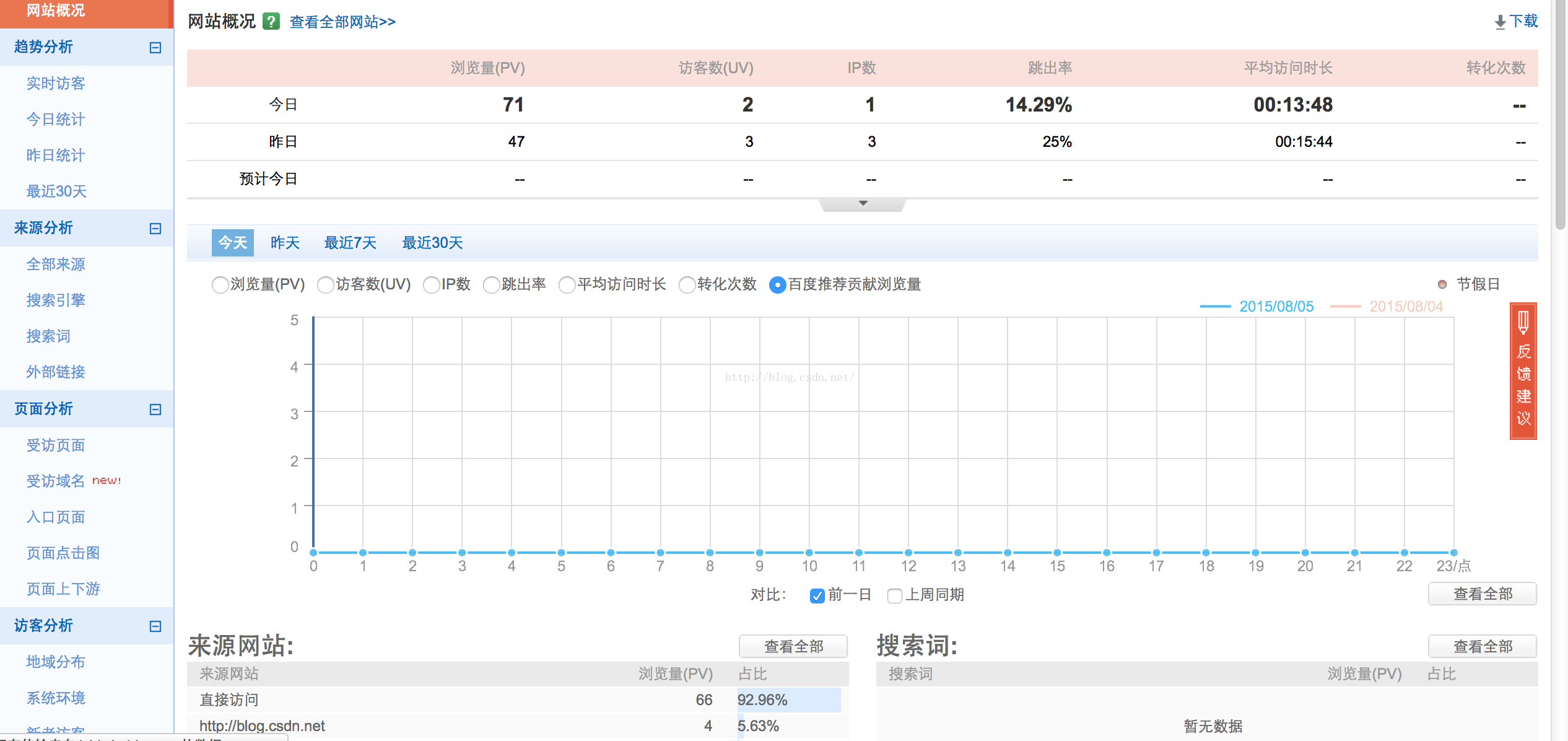 百度站长统计=百度站长工具排名