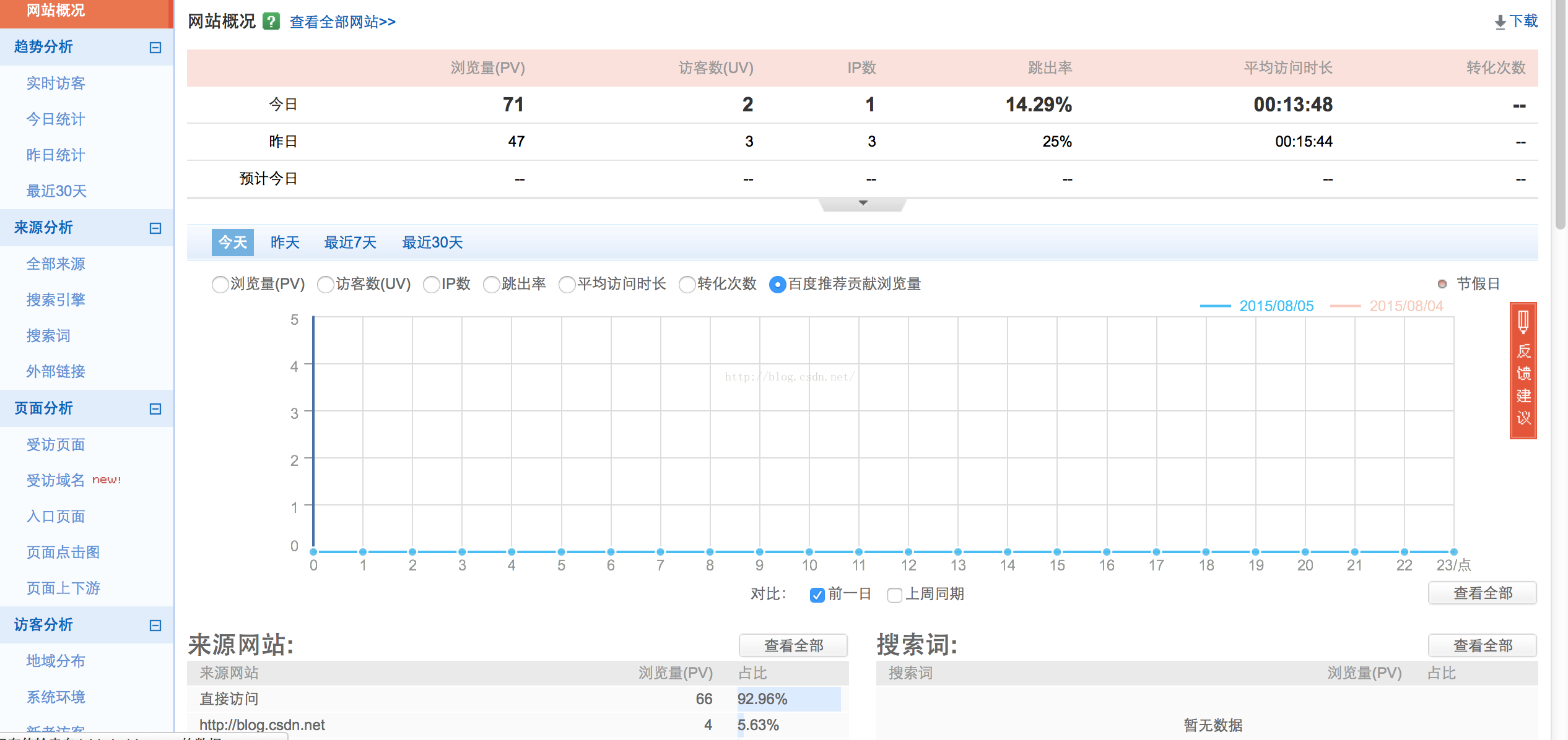 使用百度统计对网站进行流量分析和统计