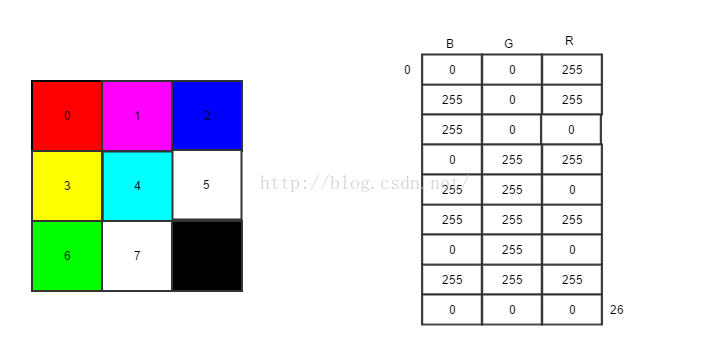 opencv学习5：cvtColor RGB图像转灰度图像原理