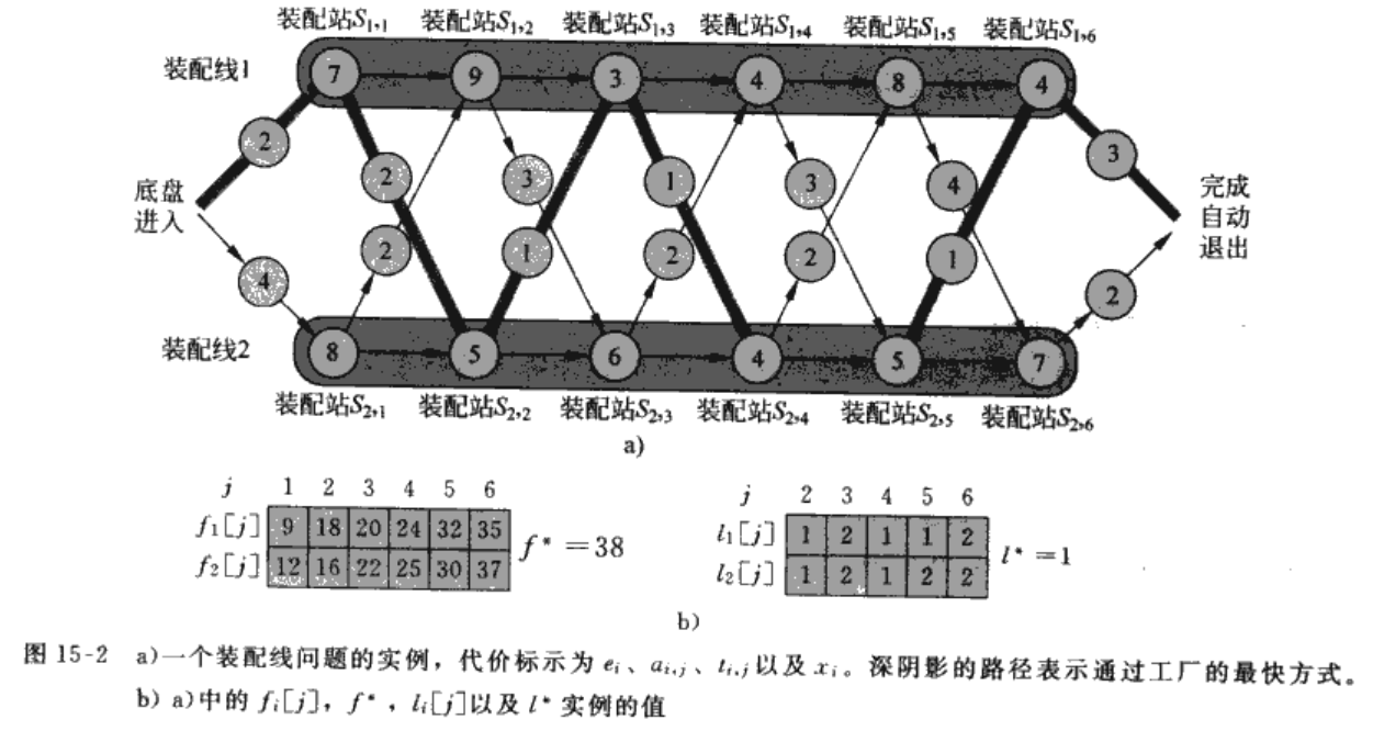 装配线调度问题实例