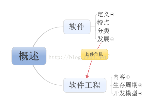 开启新篇章——软工视频总结