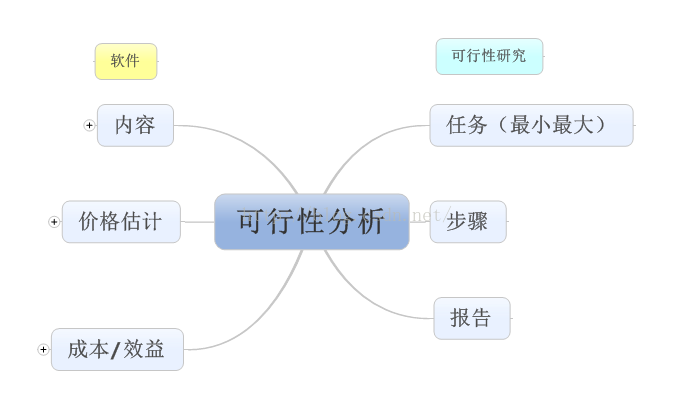 开启新篇章——软工视频总结