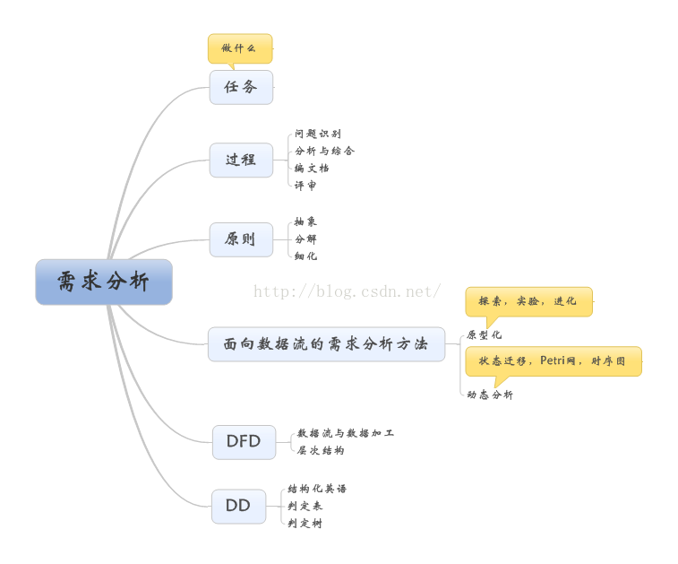 开启新篇章——软工视频总结