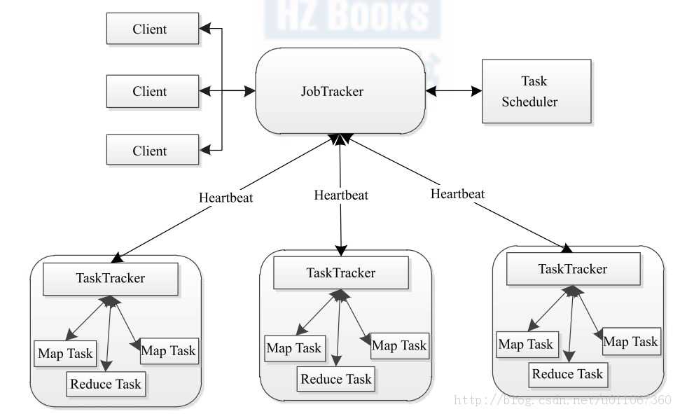 Hadoop MapReduce架构图][Hadoop MapReduce架构图