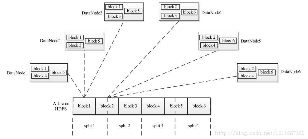 split与block的对应关系][split与block的对应关系