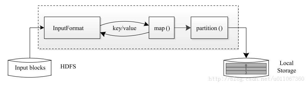 Map Task执行流程][Map Task执行流程