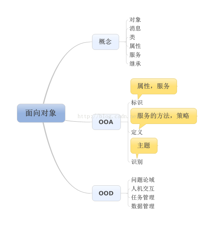 开启新篇章——软工视频总结