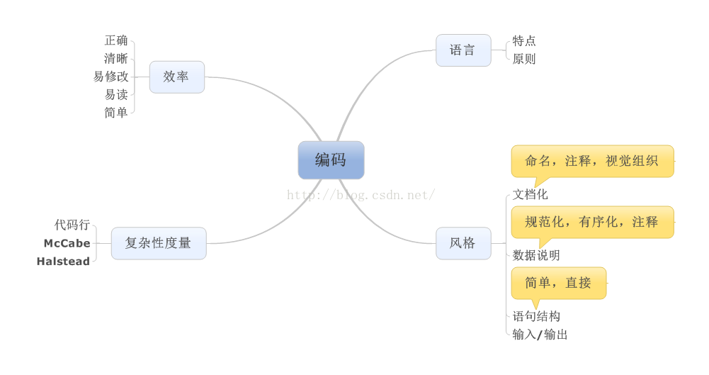 开启新篇章——软工视频总结