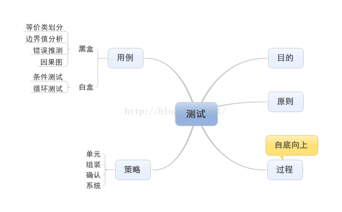 开启新篇章——软工视频总结